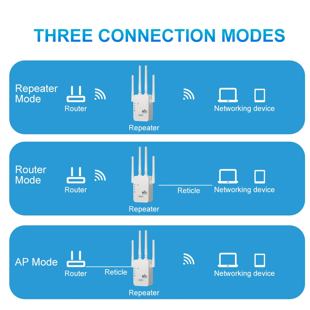Ourlife Dual-Netzwerkschnittstelle WiFi Repeater Signalverstärker Router Netzwerkverstärker Long Range Signal für kleines Büro