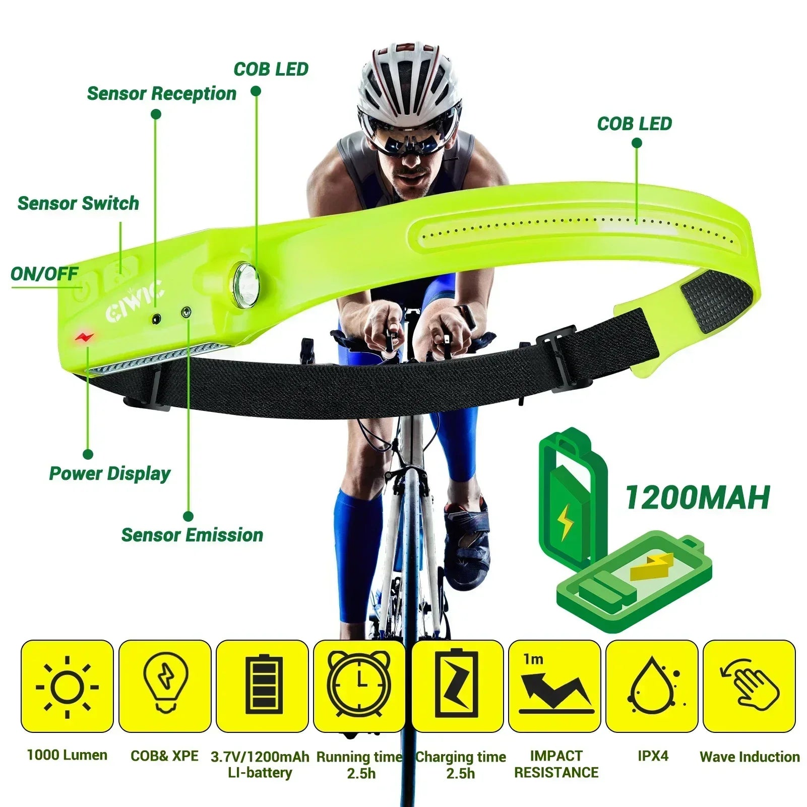 LED-Stirnlampe, wiederaufladbar, 3 Modi, Beleuchtung, Scheinwerfer, Taschenlampe, eingebauter Akku, Lauflicht für Outdoor-Camping, Notfalllampe