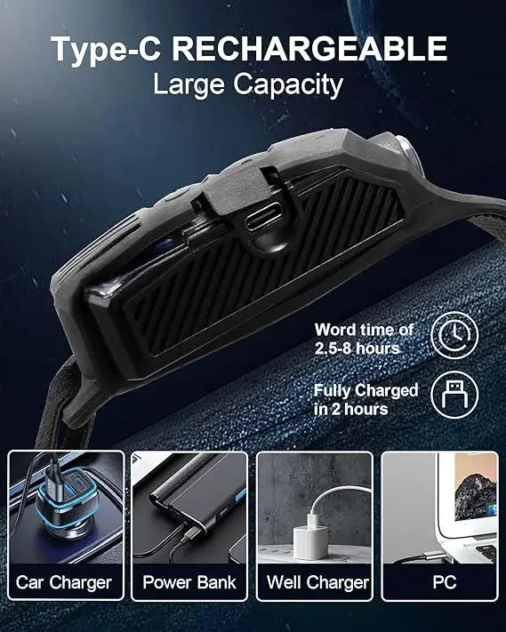 COB LED Scheinwerfer Induktion Kopf Lampe Eingebaute Batterie USB Aufladbare Kopf Taschenlampe Outdoor Camping Angeln Sensor Scheinwerfer