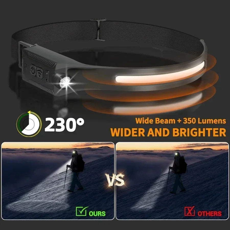 LED-Stirnlampe, wiederaufladbar, 3 Modi, Beleuchtung, Scheinwerfer, Taschenlampe, eingebauter Akku, Lauflicht für Outdoor-Camping, Notfalllampe