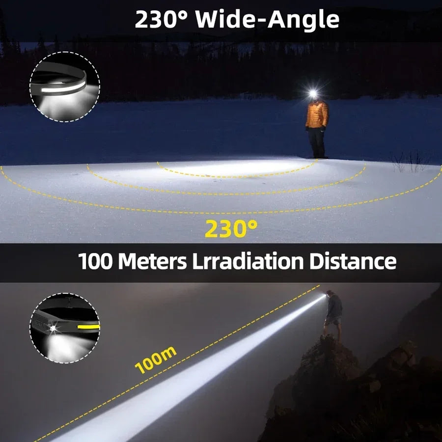 LED-Stirnlampe, wiederaufladbar, 3 Modi, Beleuchtung, Scheinwerfer, Taschenlampe, eingebauter Akku, Lauflicht für Outdoor-Camping, Notfalllampe